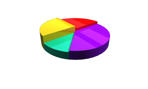 Fading Contributors