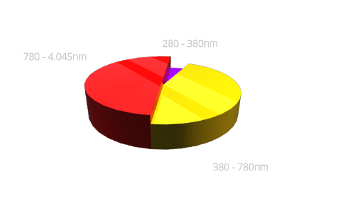 Solar Radiation